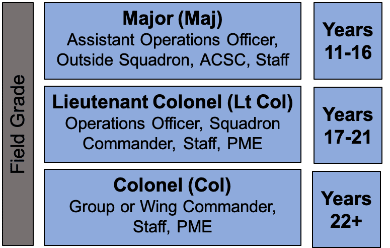 Air Force Career Progression Officer Bogidope