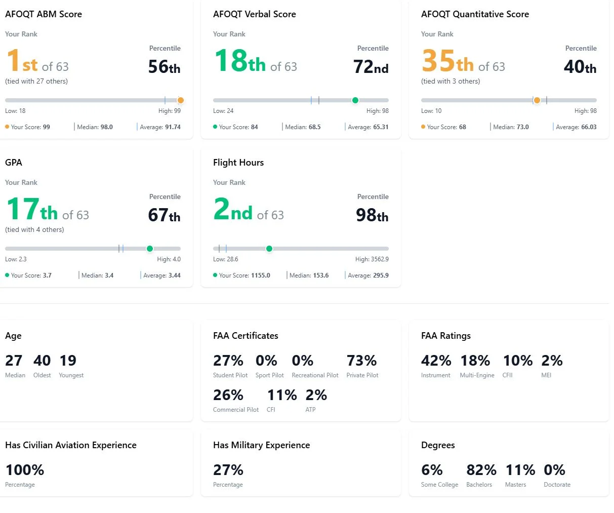 Analytics Update